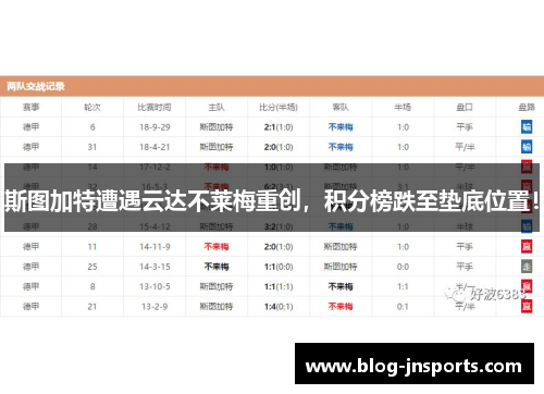 斯图加特遭遇云达不莱梅重创，积分榜跌至垫底位置！